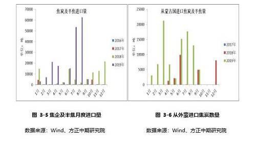 2020年，绝代“双焦”看供求