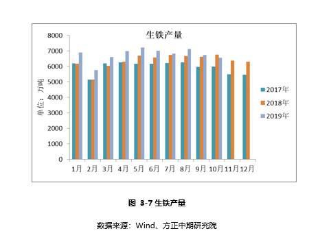 2020年，绝代“双焦”看供求