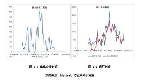 2020年，绝代“双焦”看供求