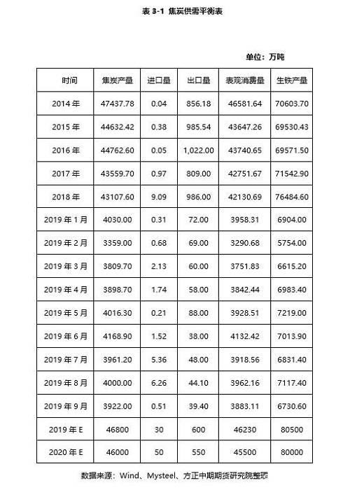 2020年，绝代“双焦”看供求