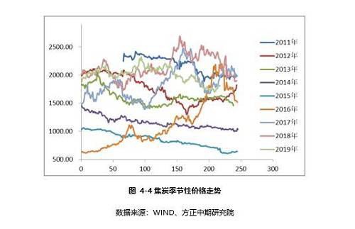 2020年，绝代“双焦”看供求