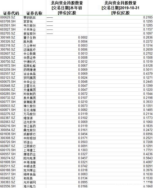 超级周叫好又叫座 聪明钱却悄悄转向“冷板凳”行业