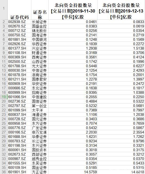 超级周叫好又叫座 聪明钱却悄悄转向“冷板凳”行业