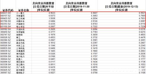 超级周叫好又叫座 聪明钱却悄悄转向“冷板凳”行业