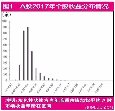 等待小盘股翻身 还是跟随白马蓝筹滚滚向前？