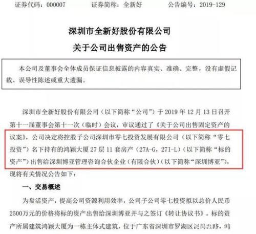 有房在手不愁过年 上市公司狂卖房产最多的401套