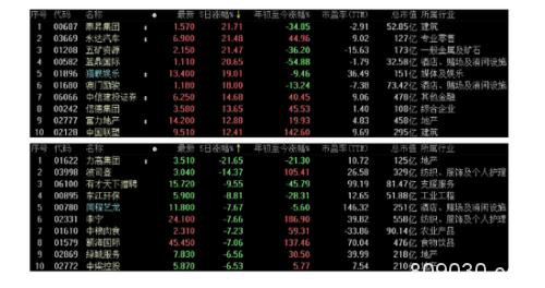 北向资金A股市值已超1.2万亿 重仓股中牛股频出