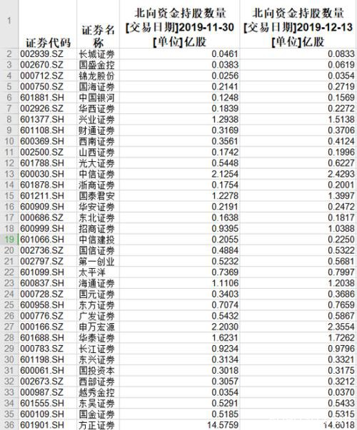 "牛市发动机"遭疯抢 十多年这一罕见迹象再现(名单)