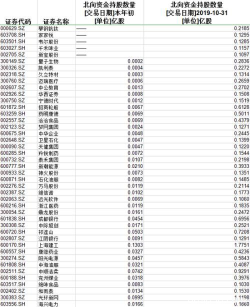 "牛市发动机"遭疯抢 十多年这一罕见迹象再现(名单)