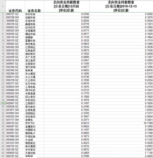 "牛市发动机"遭疯抢 十多年这一罕见迹象再现(名单)