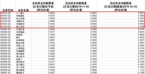 "牛市发动机"遭疯抢 十多年这一罕见迹象再现(名单)