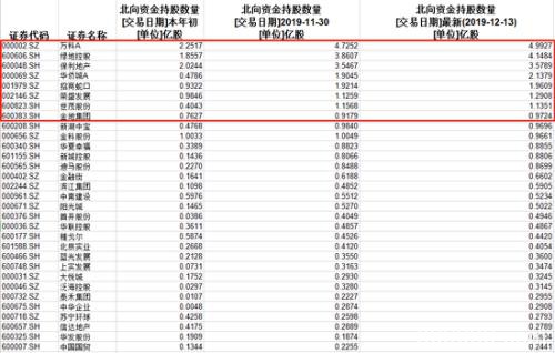 "牛市发动机"遭疯抢 十多年这一罕见迹象再现(名单)