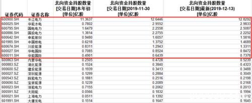 "牛市发动机"遭疯抢 十多年这一罕见迹象再现(名单)