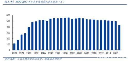 如何将区块链“装入”自动贩卖机？