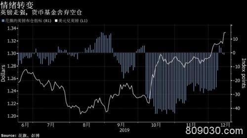 约翰逊又搞事？英镑早盘急跌逾百点 交易员如临大敌！