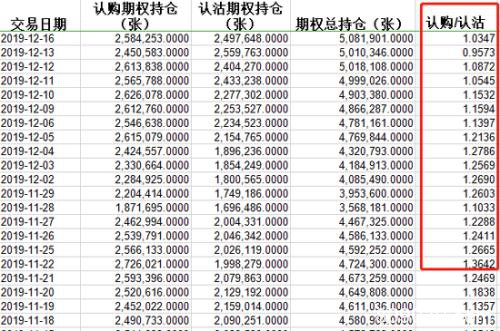 大金融起飞上不了车？ 不如考虑持仓量已创新高的TA