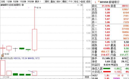 “结构牛”“小康牛” 3000点又见面这一次谁更牛？