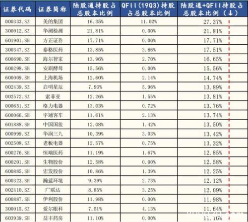 “结构牛”“小康牛” 3000点又见面这一次谁更牛？