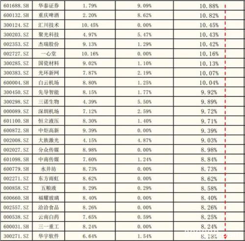 “结构牛”“小康牛” 3000点又见面这一次谁更牛？