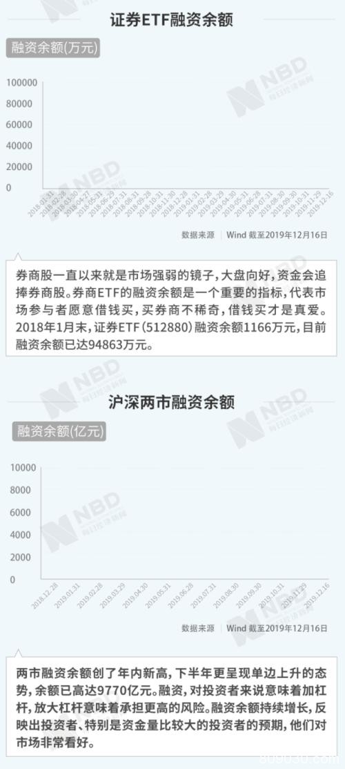 北向资金扫货万亿！3000点踩在脚下 A股牛市启动？