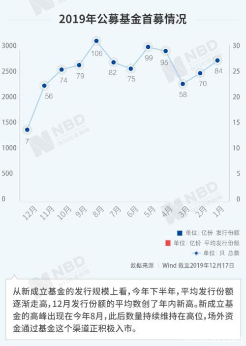 北向资金扫货万亿！3000点踩在脚下 A股牛市启动？