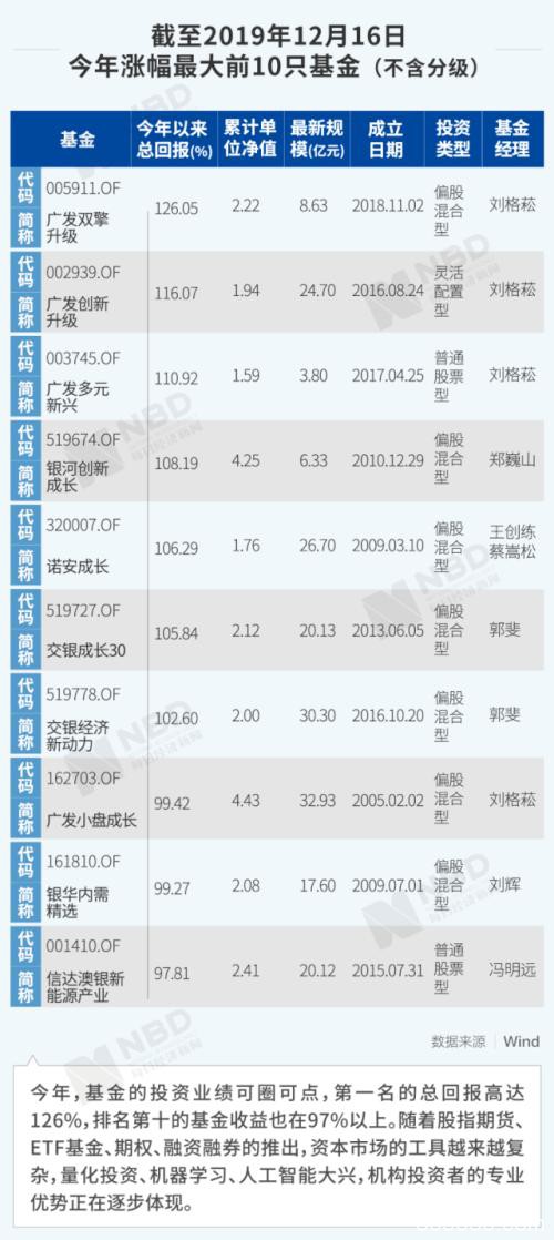 北向资金扫货万亿！3000点踩在脚下 A股牛市启动？