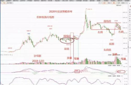 北向资金扫货万亿！3000点踩在脚下 A股牛市启动？