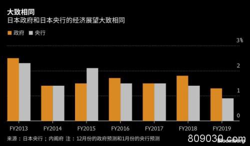 日本央行今日料按兵不动 下一步举措或为撤回刺激？