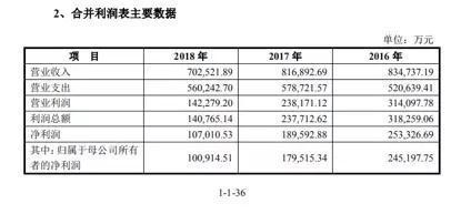 第38家上市券商来了 中泰证券历经波折终过会