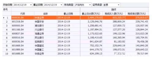 A股两融重返万亿大关 与2014年首次破万亿有四大不同