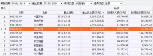 A股两融重返万亿大关 与2014年首次破万亿有四大不同