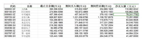 A股两融重返万亿大关 与2014年首次破万亿有四大不同