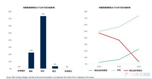 逾七成投资者认为弹劾是中性事件！闹剧终归是闹剧