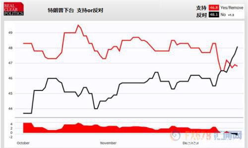 逾七成投资者认为弹劾是中性事件！闹剧终归是闹剧