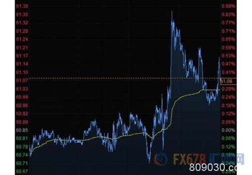 财经早餐：英镑跌势不止击穿1.30 油价升至逾三个月新高