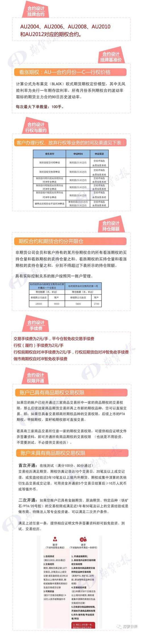 国内首个贵金属商品期权正式来了 一文读带你懂黄金期权！