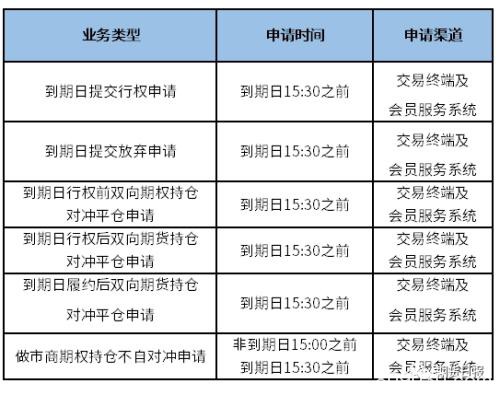 国内首个贵金属商品期权正式来了 一文读带你懂黄金期权！