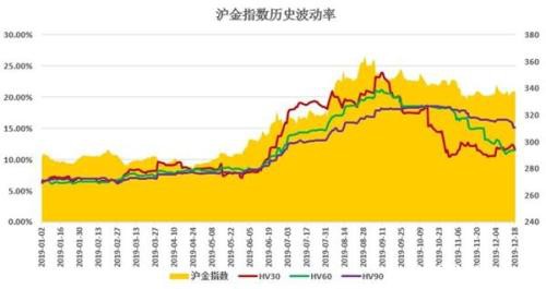 国内首个贵金属商品期权正式来了 一文读带你懂黄金期权！