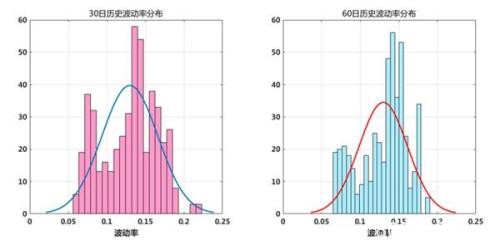 国内首个贵金属商品期权正式来了 一文读带你懂黄金期权！