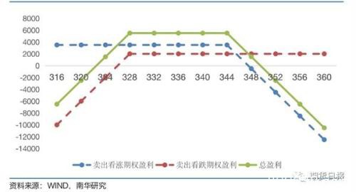 国内首个贵金属商品期权正式来了 一文读带你懂黄金期权！