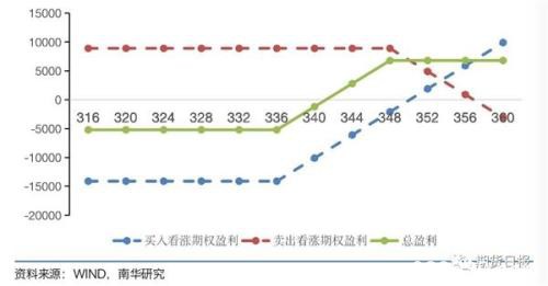 国内首个贵金属商品期权正式来了 一文读带你懂黄金期权！