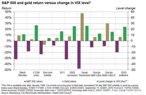 世界黄金协会：2019年黄金市场总结及2020趋势展望概要