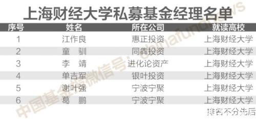 揭秘200位"证券私募大佬"校友圈：北大、清华、复旦前三