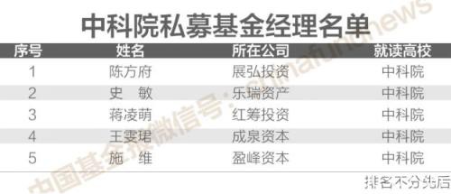 揭秘200位"证券私募大佬"校友圈：北大、清华、复旦前三