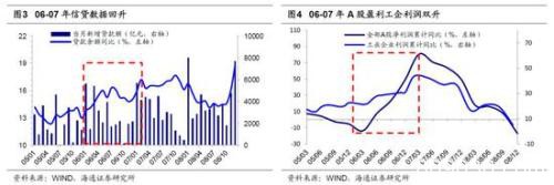 海通策略：坚定信心 牛市3浪已开始