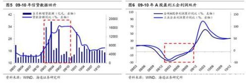 海通策略：坚定信心 牛市3浪已开始