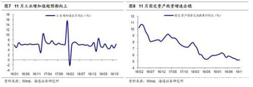 海通策略：坚定信心 牛市3浪已开始