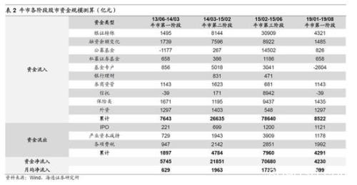 海通策略：坚定信心 牛市3浪已开始