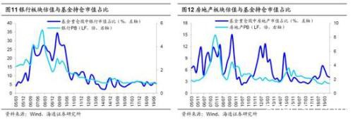 海通策略：坚定信心 牛市3浪已开始