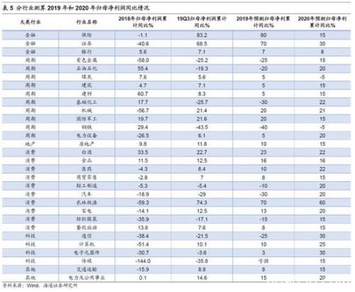 海通策略：坚定信心 牛市3浪已开始